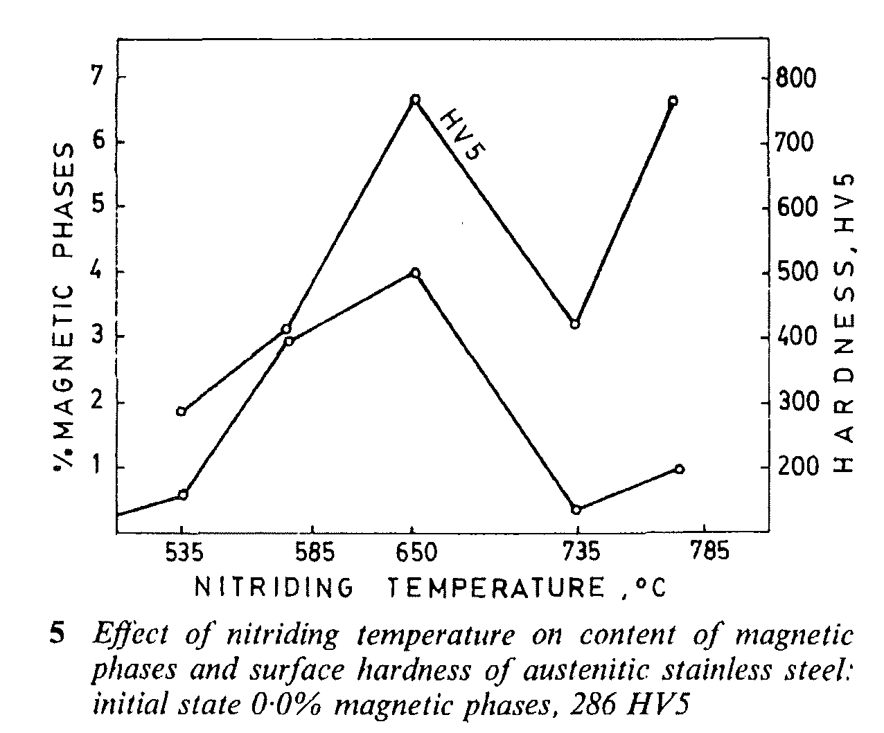 heat-treating-stainless-steels-for-hardening-and-corrosion-54-off